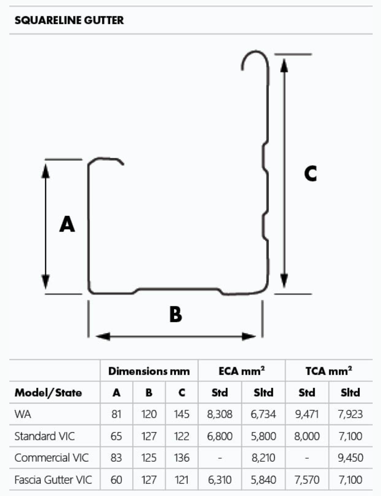 Metroll Squareline Gutter STEEL SELECT®